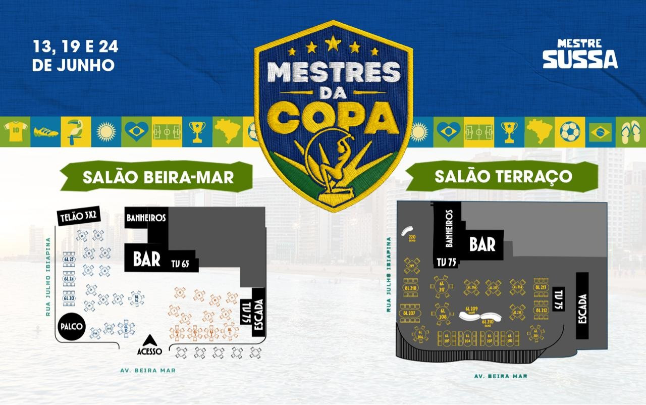 Mapa das Mesas